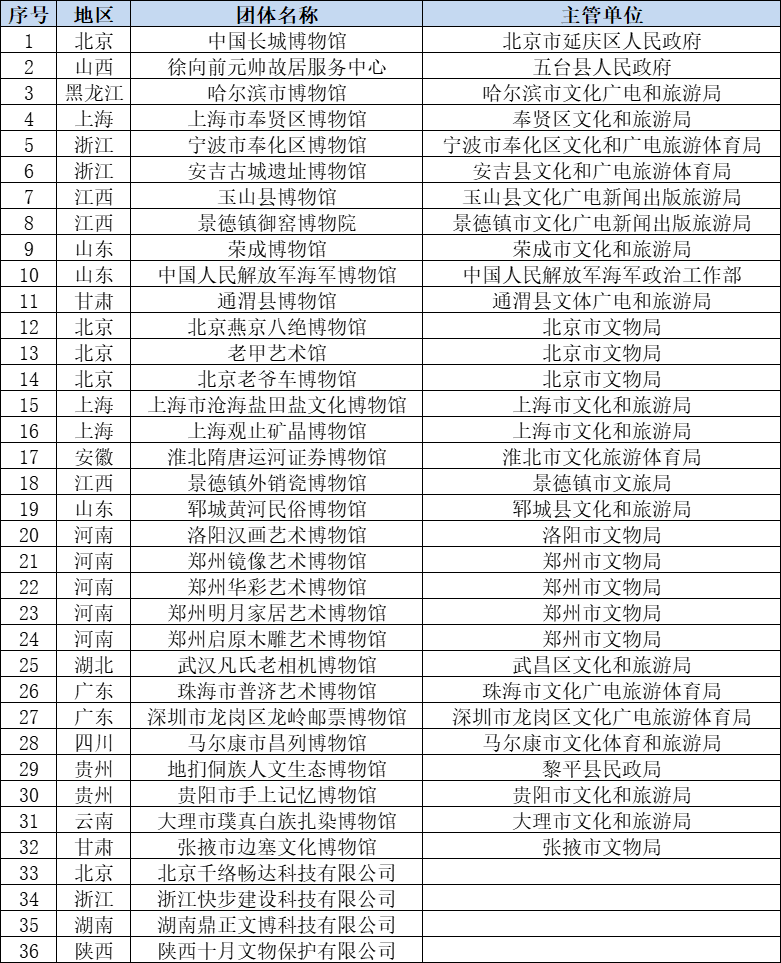 8-1 单位会员申请名单.png