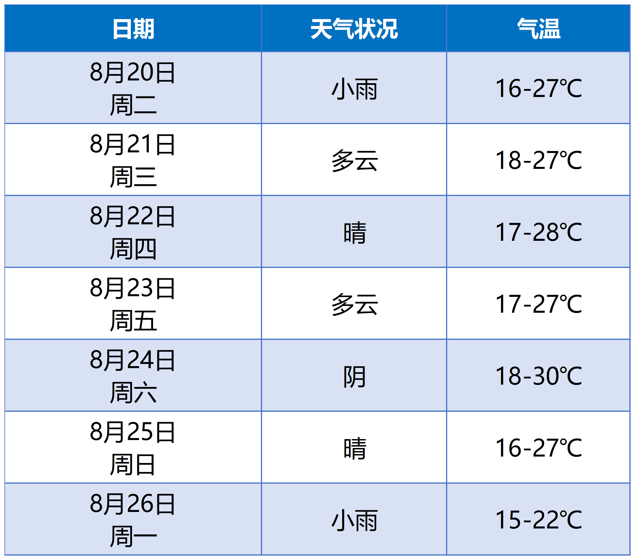 天气表_8.20起.png